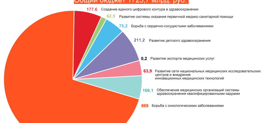 В НАЦИОНАЛЬНЫЙ ПРОЕКТ ДЕМОГРАФИЯ НЕ ВХОДИТ ФЕДЕРАЛЬНЫЙ ПРОЕКТ СТАРШЕЕ ПОКОЛЕНИЕ