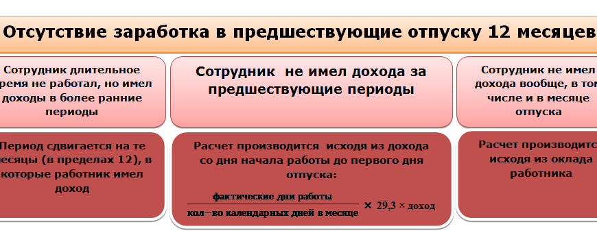 СКОЛЬКО ДНЕЙ СТАНДАРТНЫЙ ОТПУСК В РФ